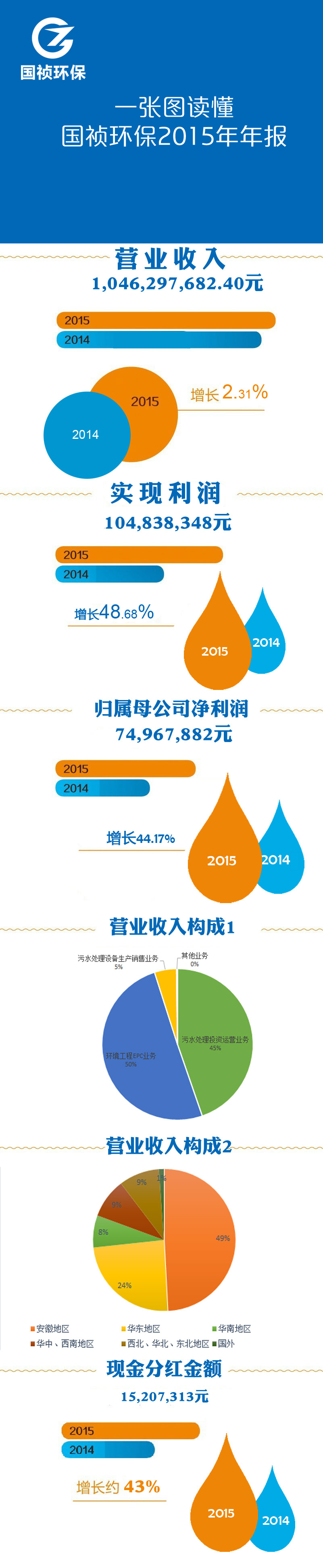 彩名堂(中国区)官方网站入口