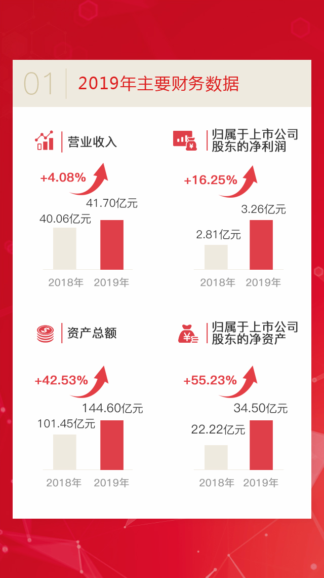 20200423102805_99099 彩名堂(中国区)官方网站入口