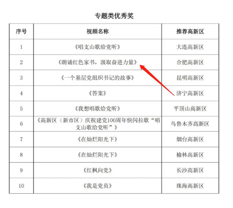 20211222151536_30989 彩名堂(中国区)官方网站入口