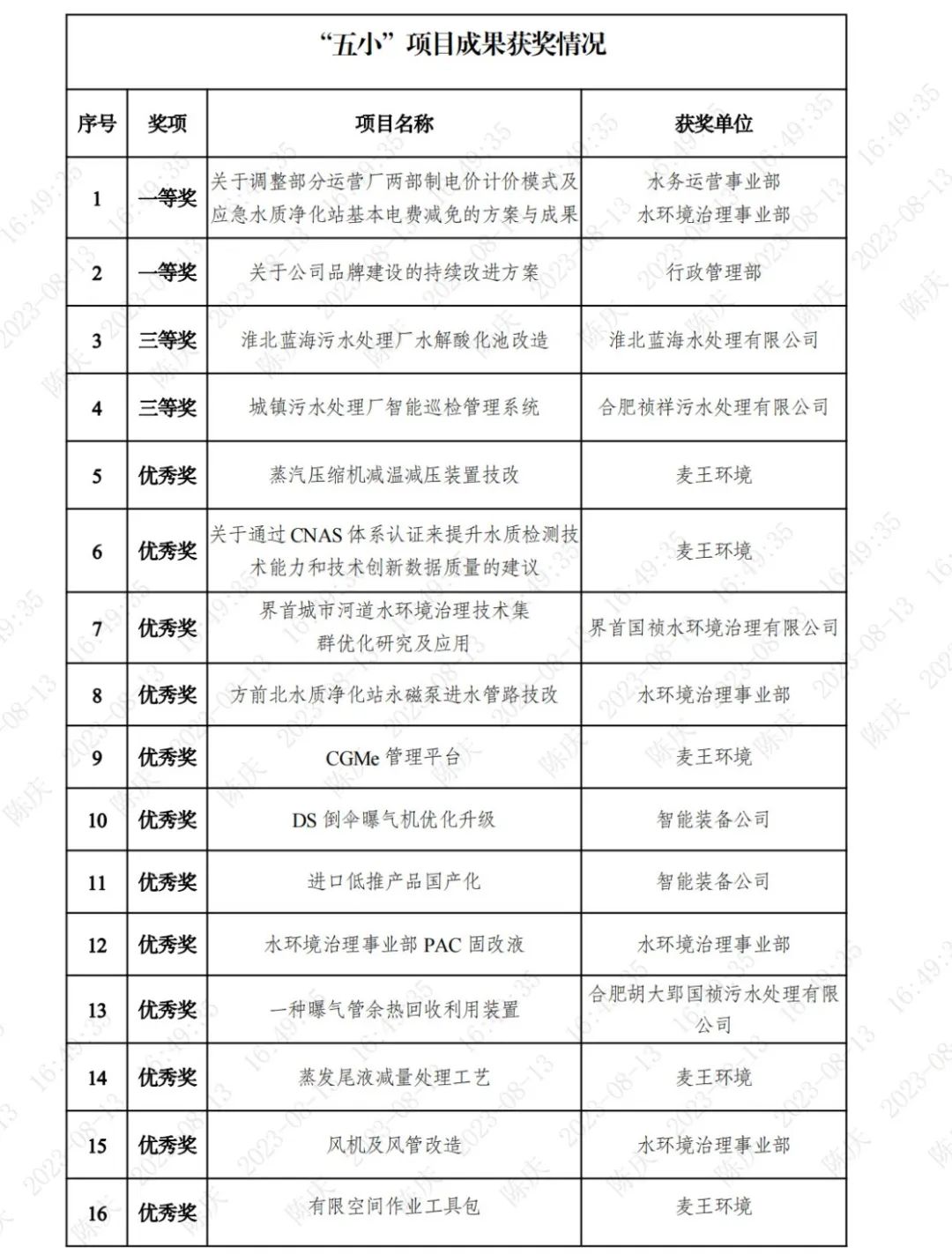 20230815152010_65417 彩名堂(中国区)官方网站入口