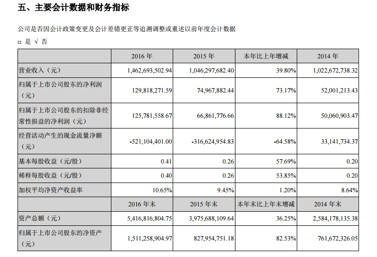 彩名堂(中国区)官方网站入口